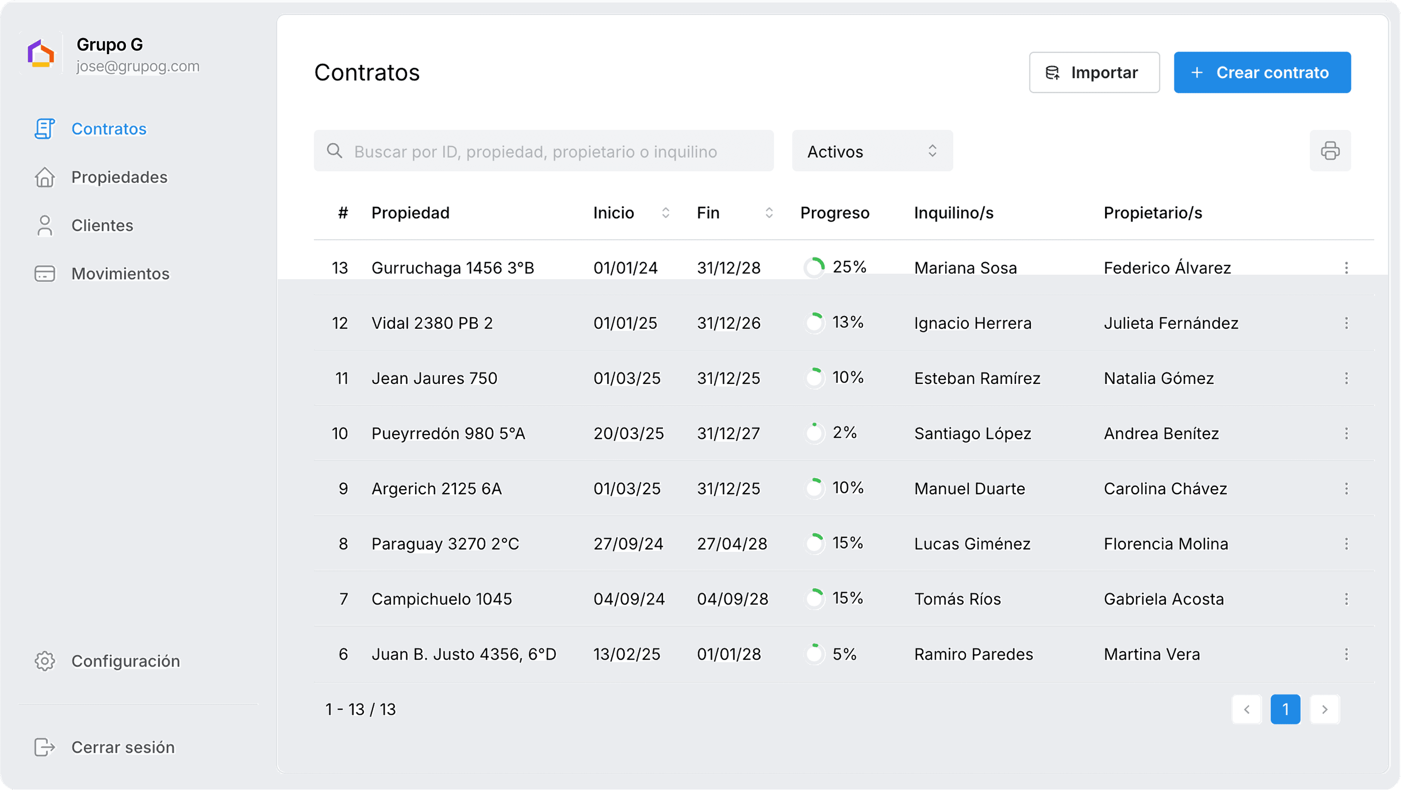 Krenta dashboard